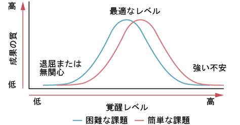valence 意味 心理学|第10章 感情と動機付け .